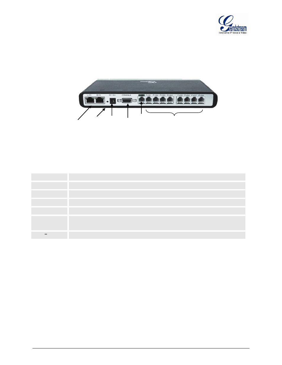 Figure 1: diagram of gxw4004-8 back panel, Table 1: definitions of the gxw connectors | Grandstream GXW400x User Manual User Manual | Page 12 / 62