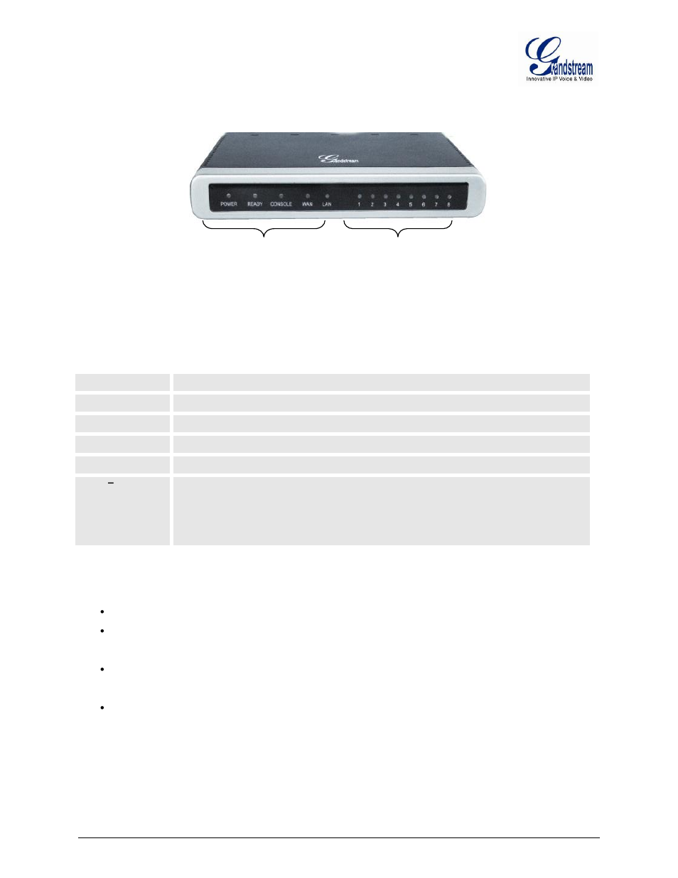 Figure 2: diagram of gxw4004-8 display panel, Table 2: definitions of the gxw display panel | Grandstream GXW400x User Manual User Manual | Page 13 / 62