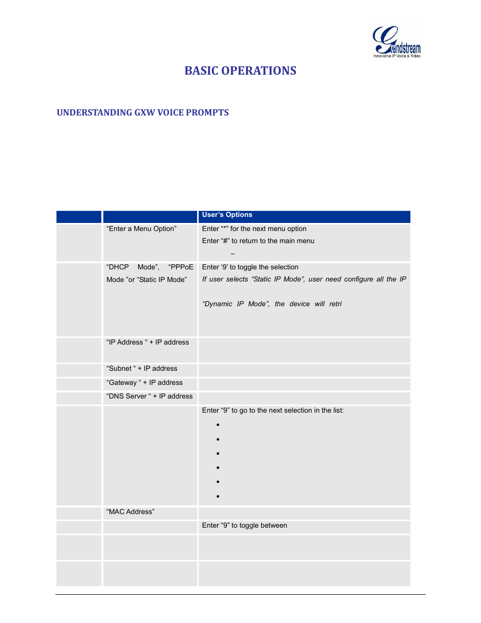 Understanding gxw voice prompts, Basic operations, Table 5: definitions of the gxw voice prompts | Grandstream GXW400x User Manual User Manual | Page 19 / 62