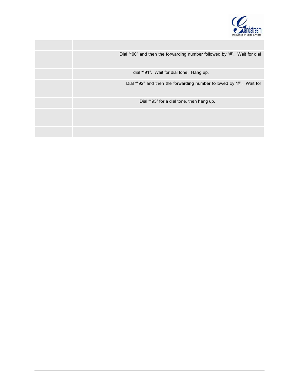 Grandstream GXW400x User Manual User Manual | Page 28 / 62