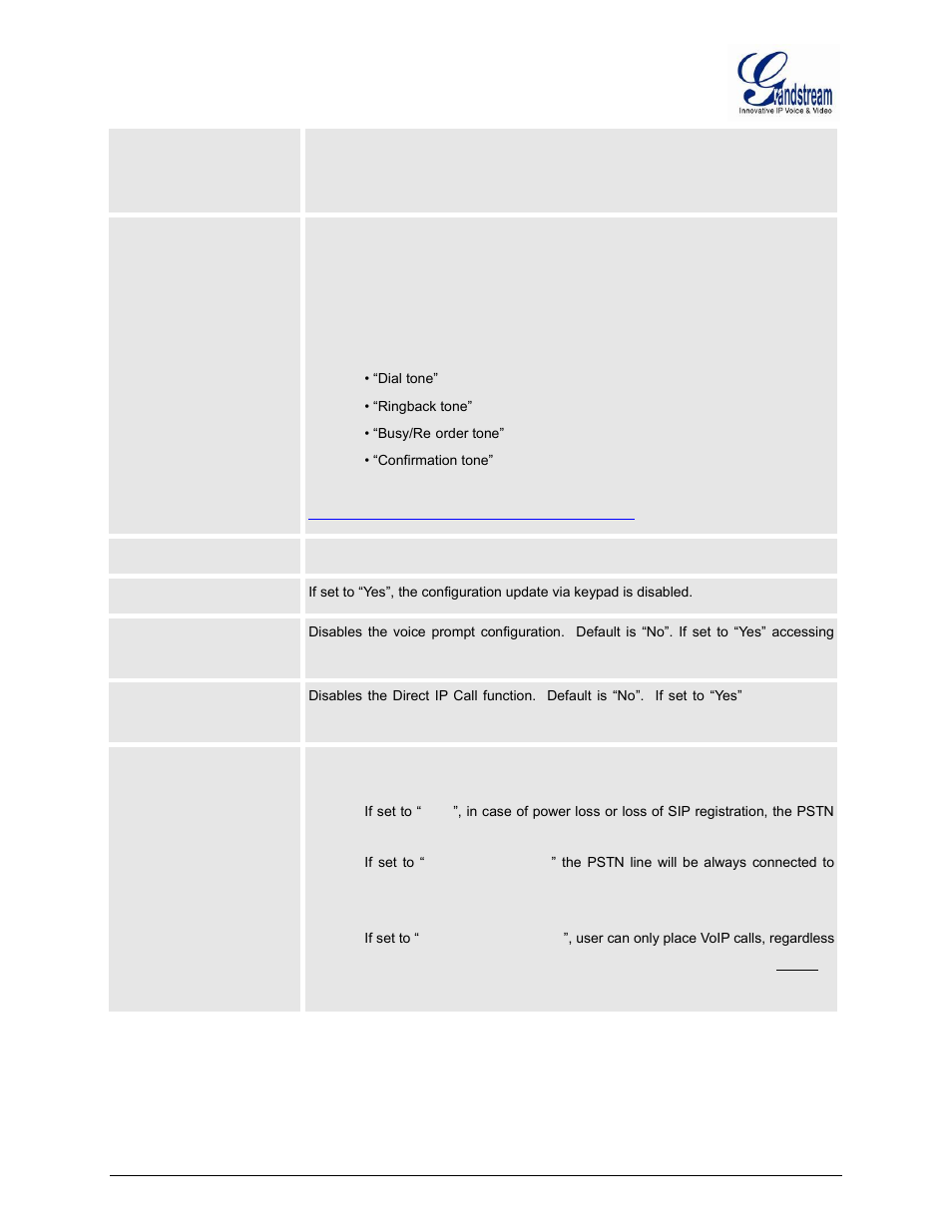 Grandstream GXW400x User Manual User Manual | Page 40 / 62
