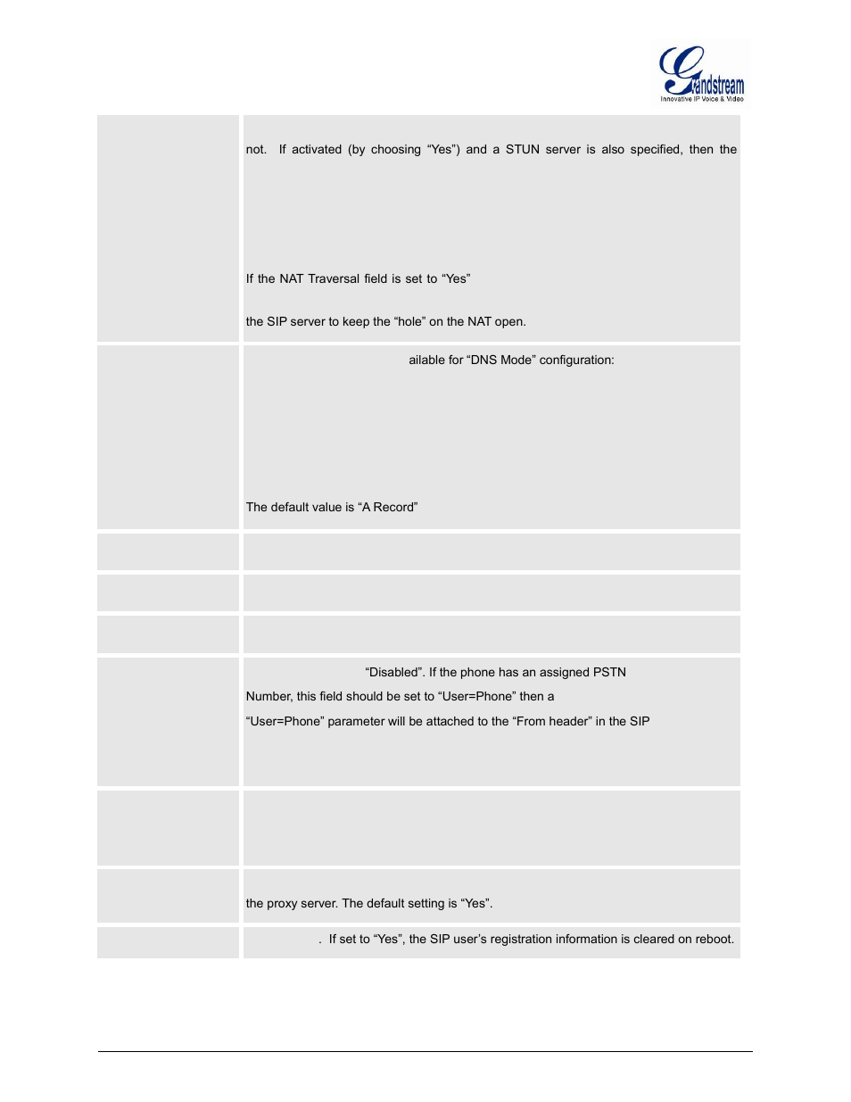 Use configured ip, Primary ip, Backup | Backup ip2, Use request routing id in sip invite header | Grandstream GXW400x User Manual User Manual | Page 46 / 62