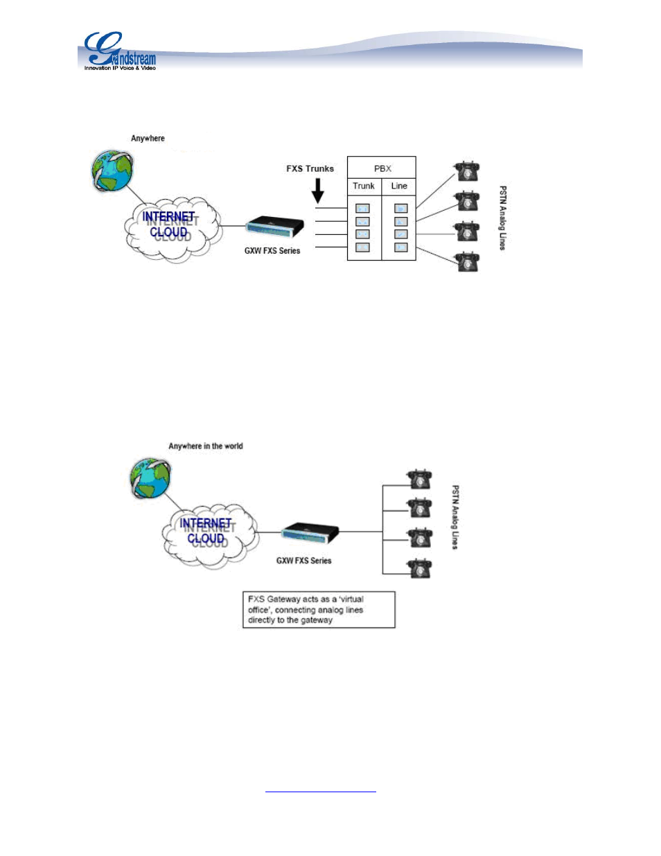 Grandstream GXW400x Quick Installation Guides User Manual | Page 3 / 12