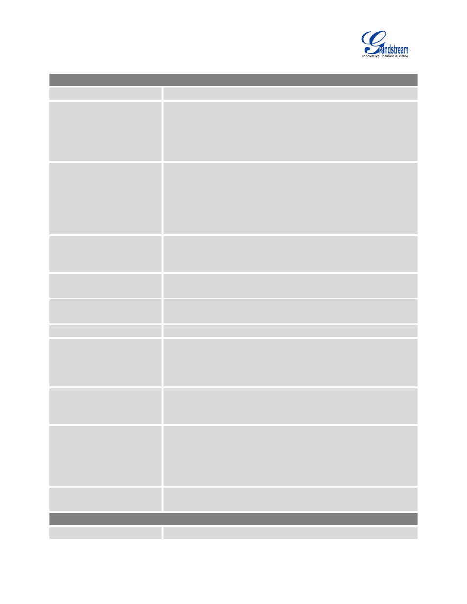 Table 34, Table 34: sip extension configuration parameters, Table 34: sip | Extension configuration parameters | Grandstream UCM6100 User Manual for 1.0.9.25 User Manual | Page 121 / 306