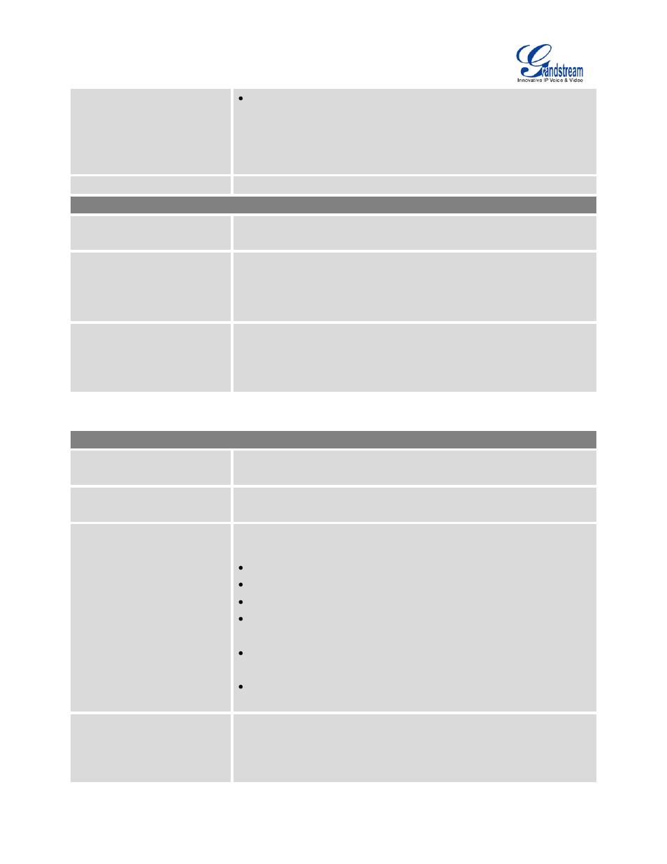 Table 52: sip peer trunk configuration parameters | Grandstream UCM6100 User Manual for 1.0.9.25 User Manual | Page 157 / 306
