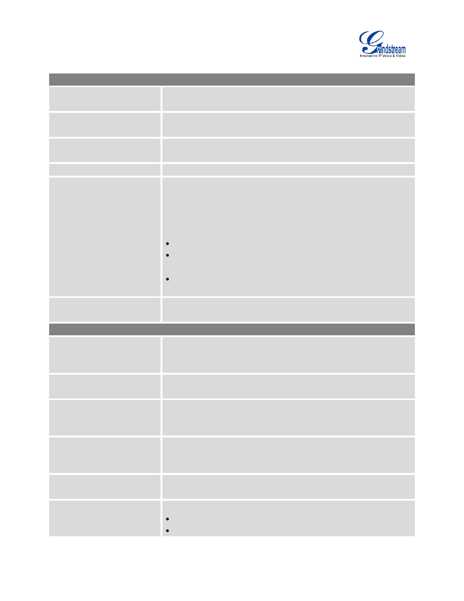 Table 55: iax peer trunk configuration parameters | Grandstream UCM6100 User Manual for 1.0.9.25 User Manual | Page 162 / 306