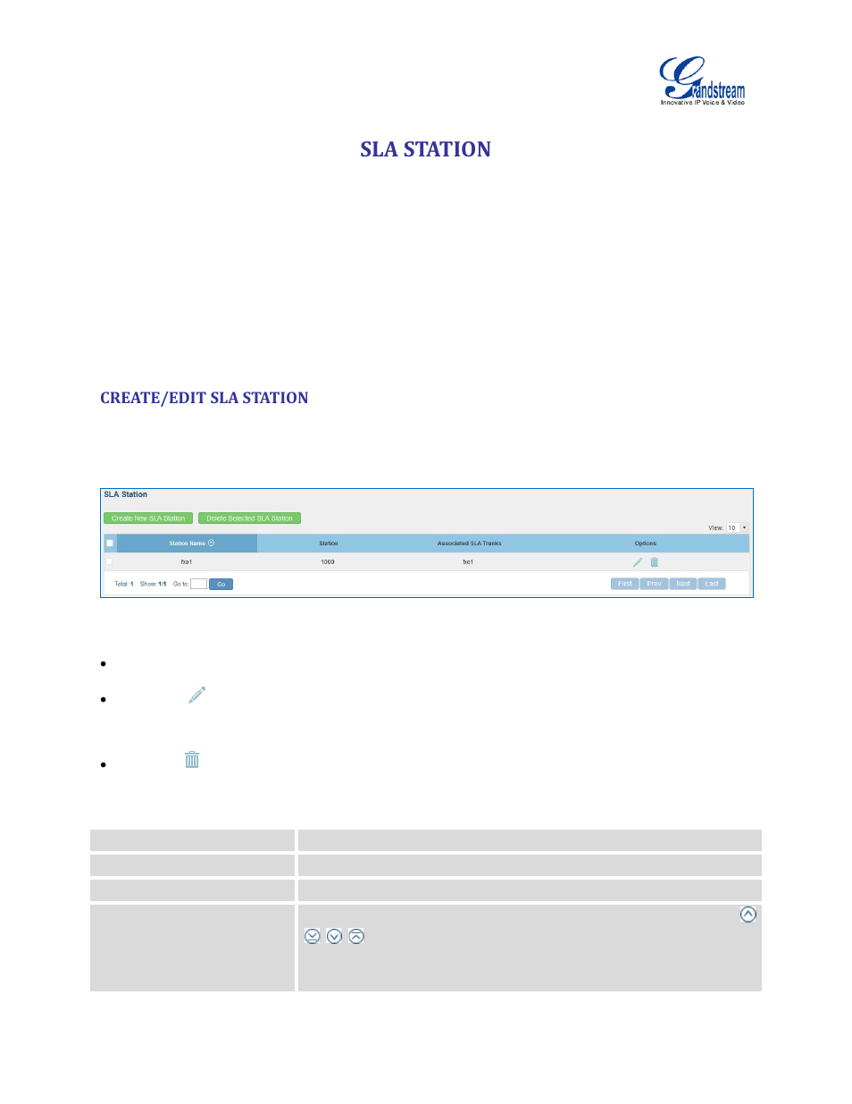 Sla station, Create/edit sla station, Table 56: sla station configuration parameters | Figure 93: sla station | Grandstream UCM6100 User Manual for 1.0.9.25 User Manual | Page 166 / 306