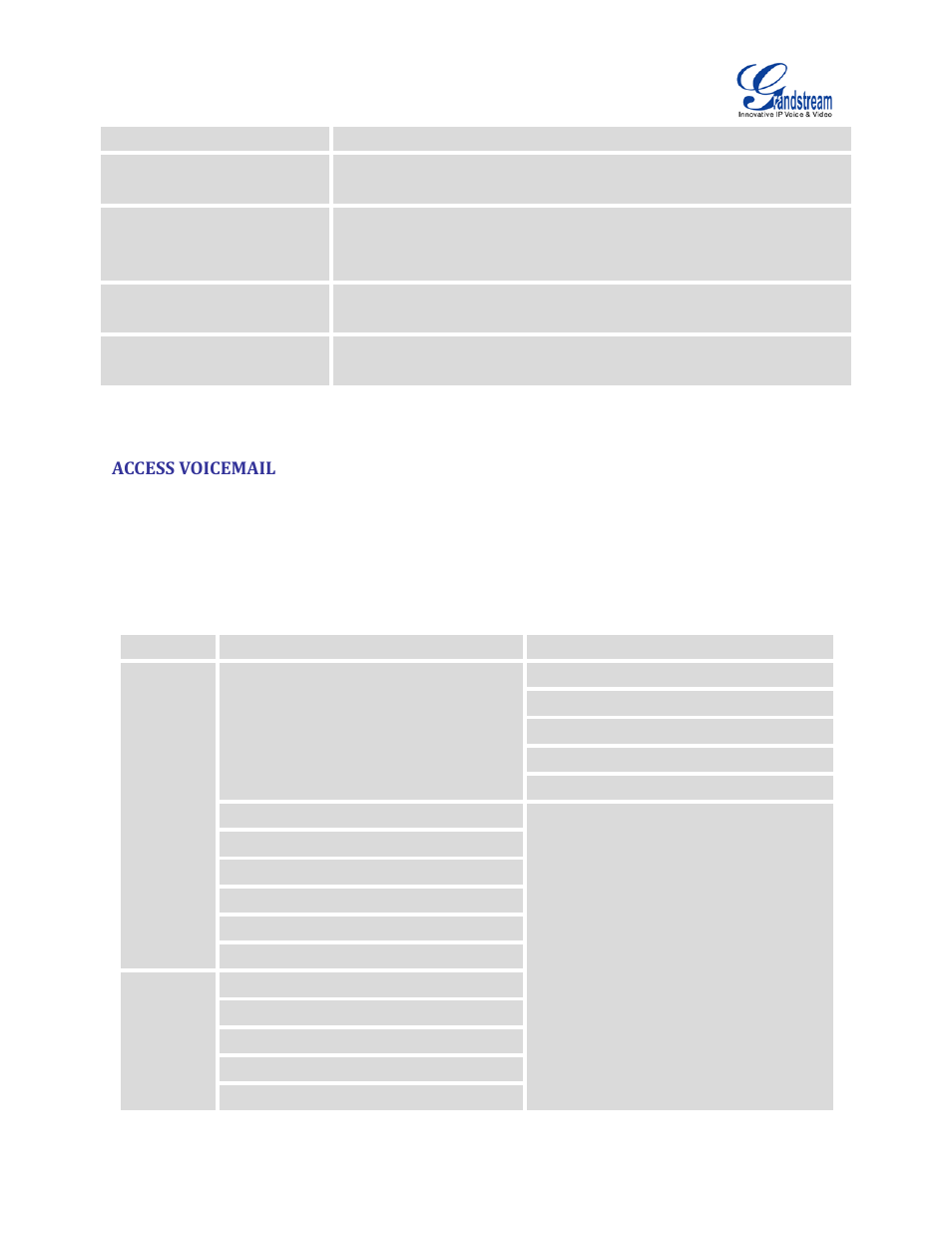 Access voicemail, Table 63: voicemail ivr menu | Grandstream UCM6100 User Manual for 1.0.9.25 User Manual | Page 191 / 306