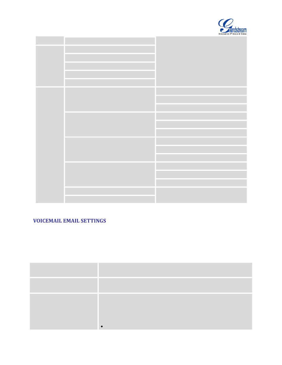 Voicemail email settings, Table 64: voicemail email settings, Voicemail email | Settings | Grandstream UCM6100 User Manual for 1.0.9.25 User Manual | Page 192 / 306