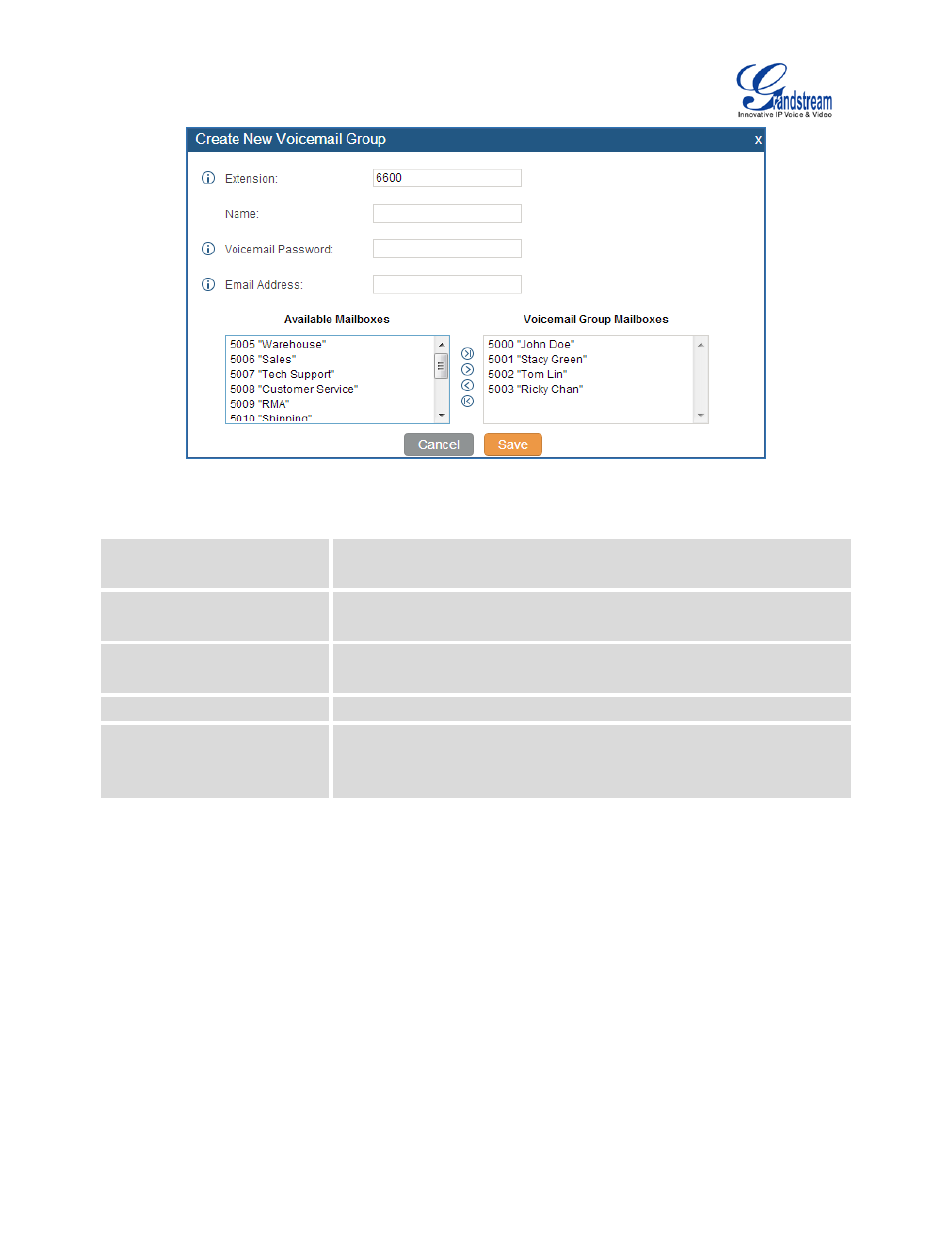 Table 65: voicemail group settings, Figure 110: voicemail group | Grandstream UCM6100 User Manual for 1.0.9.25 User Manual | Page 194 / 306