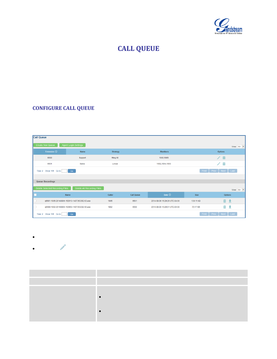 Call queue, Configure call queue, Table 68: call queue configuration parameters | Figure 118: call queue | Grandstream UCM6100 User Manual for 1.0.9.25 User Manual | Page 204 / 306