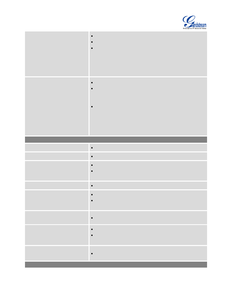 Grandstream UCM6100 User Manual for 1.0.9.25 User Manual | Page 245 / 306