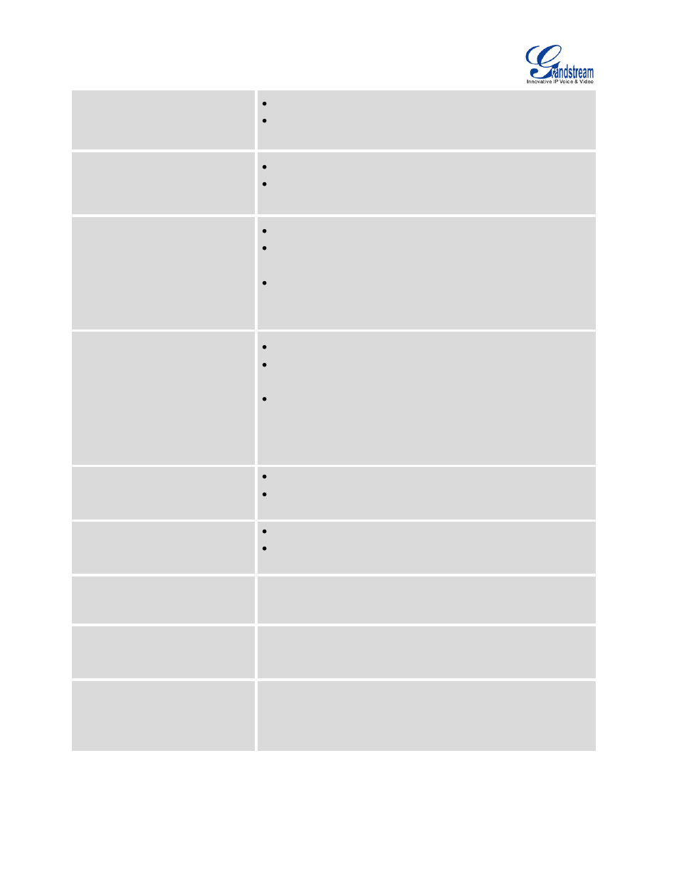 Grandstream UCM6100 User Manual for 1.0.9.25 User Manual | Page 247 / 306