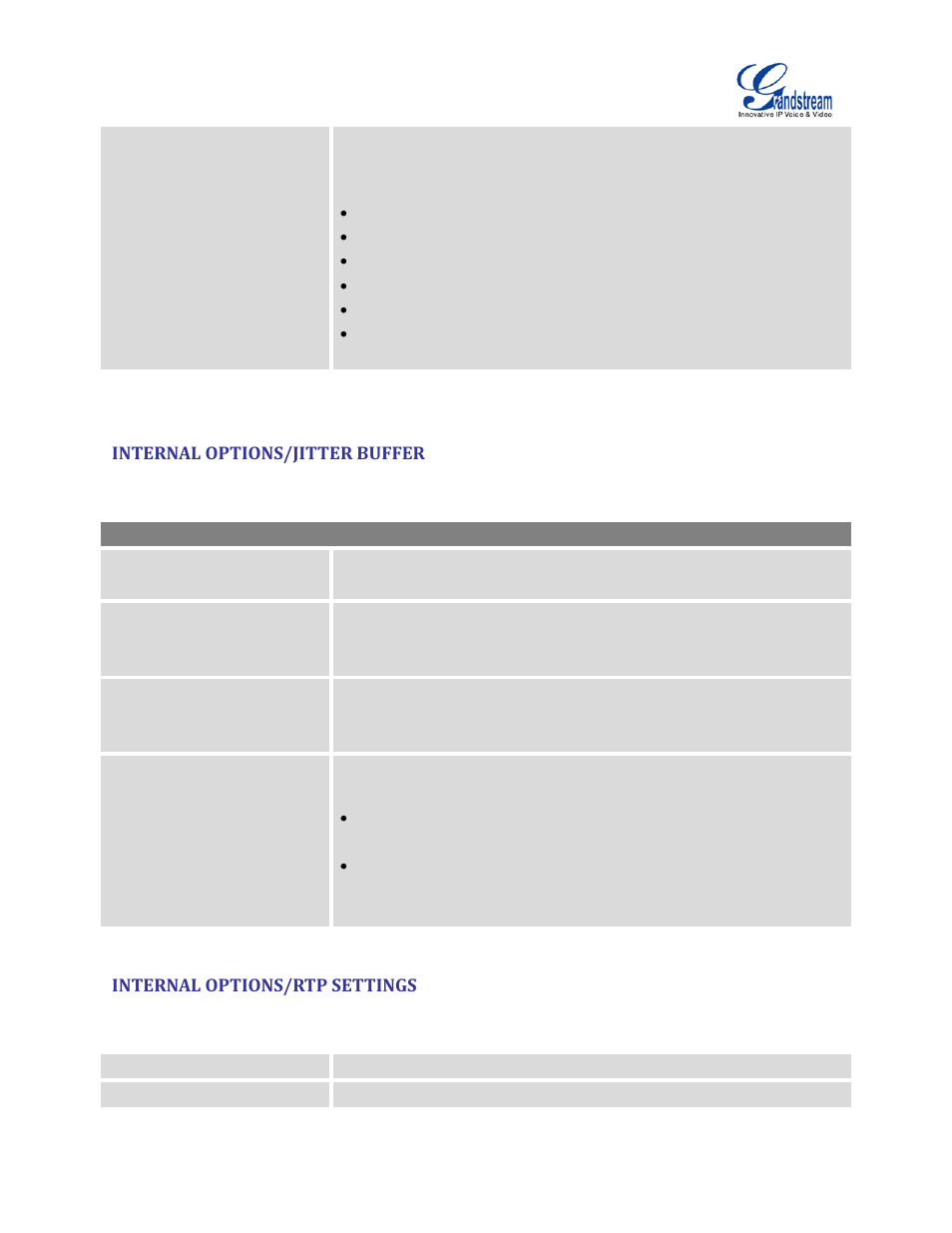 Internal options/jitter buffer, Internal options/rtp settings, Table 77: internal options/jitter buffer | Table 78: internal options/rtp settings | Grandstream UCM6100 User Manual for 1.0.9.25 User Manual | Page 254 / 306