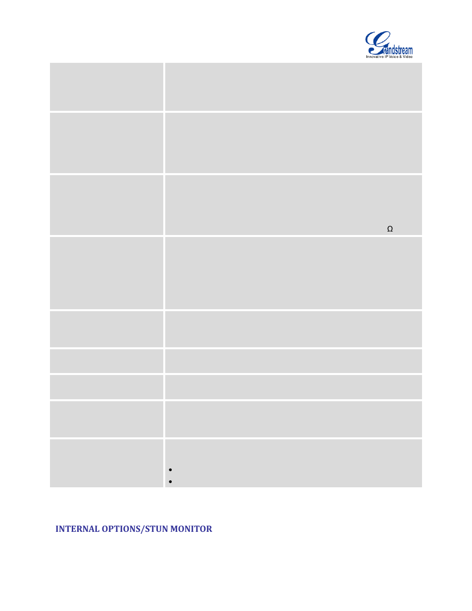 Internal options/stun monitor | Grandstream UCM6100 User Manual for 1.0.9.25 User Manual | Page 256 / 306
