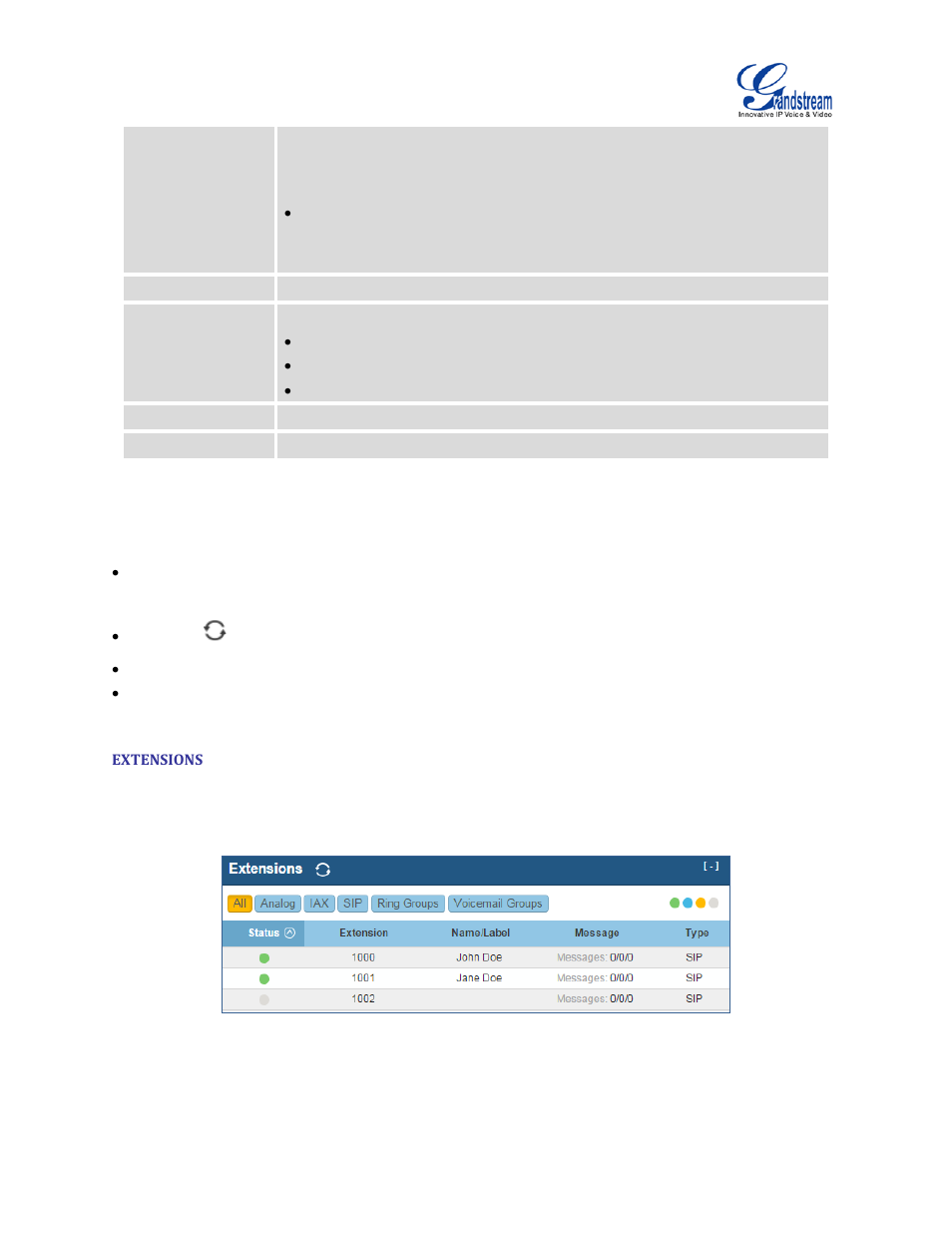 Extensions, Figure 150: extension status | Grandstream UCM6100 User Manual for 1.0.9.25 User Manual | Page 269 / 306