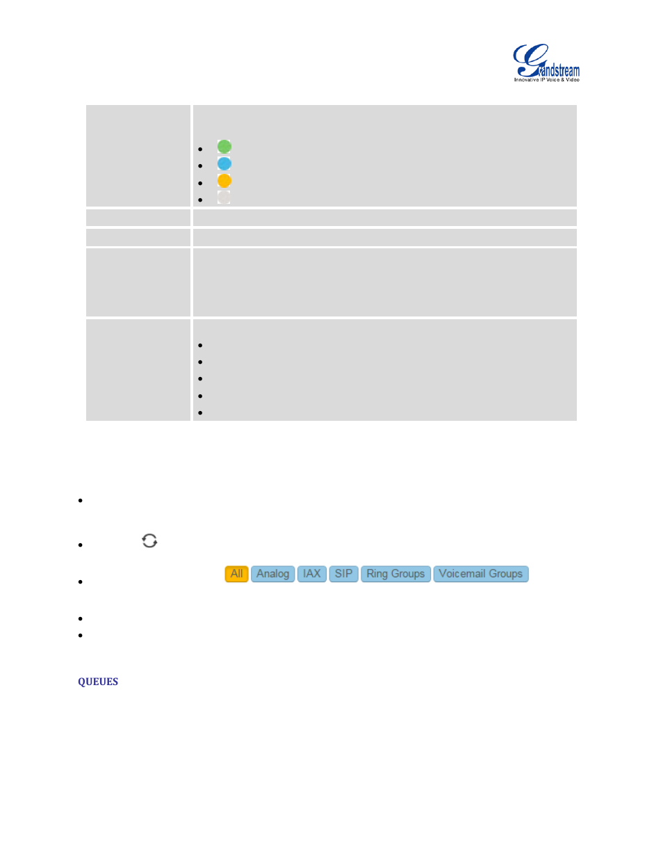 Queues, Table 92: extension status | Grandstream UCM6100 User Manual for 1.0.9.25 User Manual | Page 270 / 306