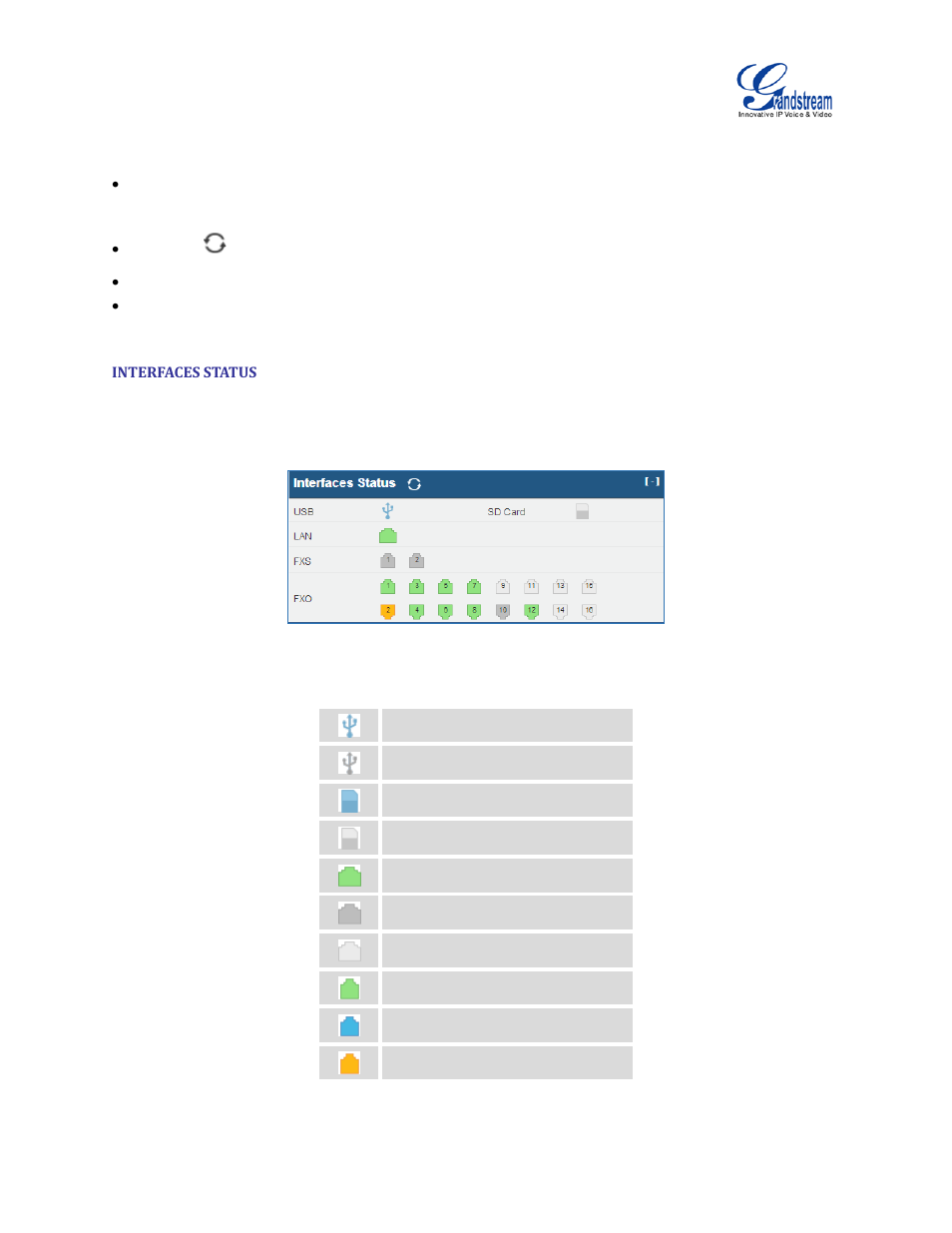 Interfaces status, Table 94: interface status indicators, Figure 153: ucm6116 interfaces status | Grandstream UCM6100 User Manual for 1.0.9.25 User Manual | Page 272 / 306
