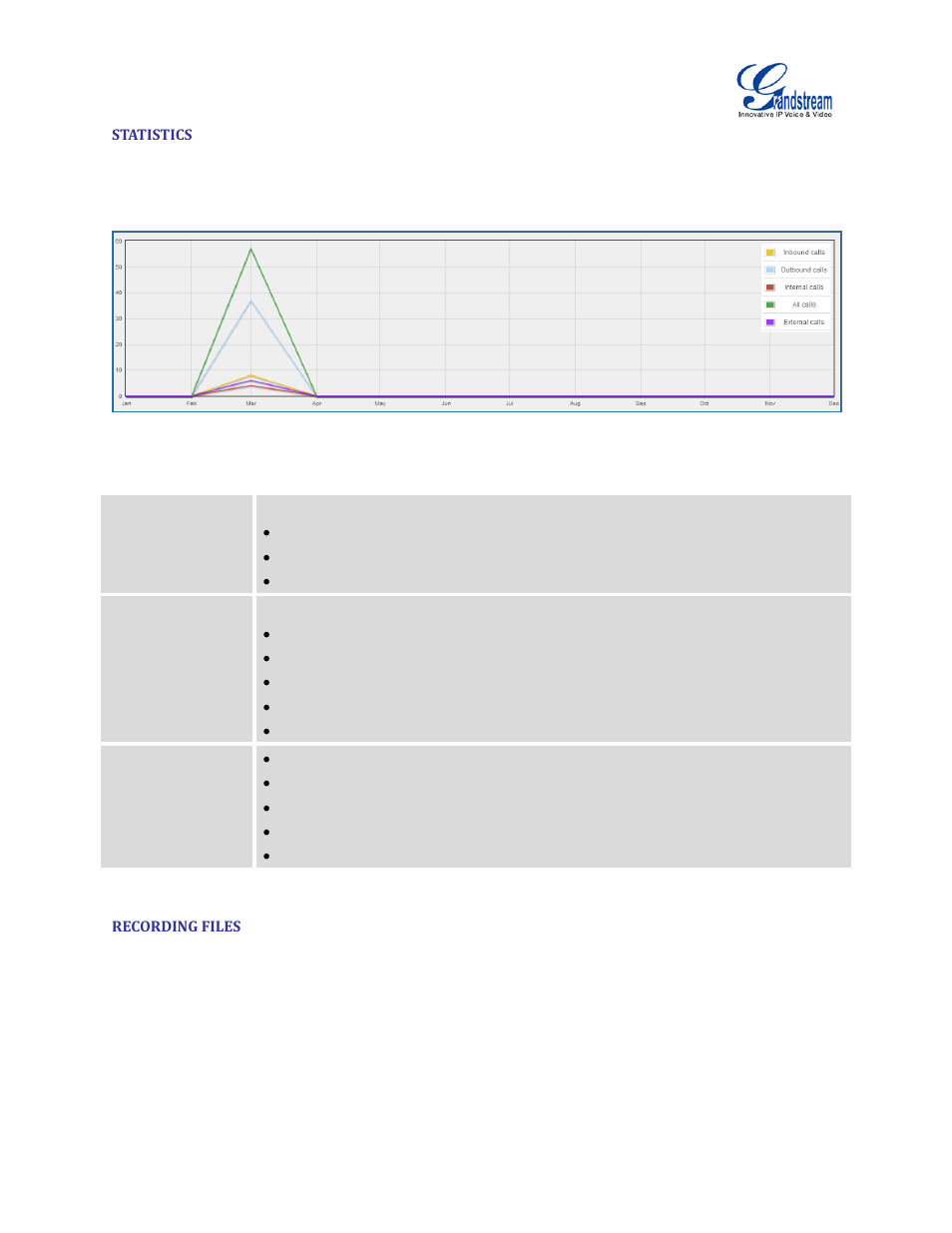 Statistics, Recording files, Table 99: cdr statistics filter criteria | Figure 171: cdr statistics | Grandstream UCM6100 User Manual for 1.0.9.25 User Manual | Page 285 / 306