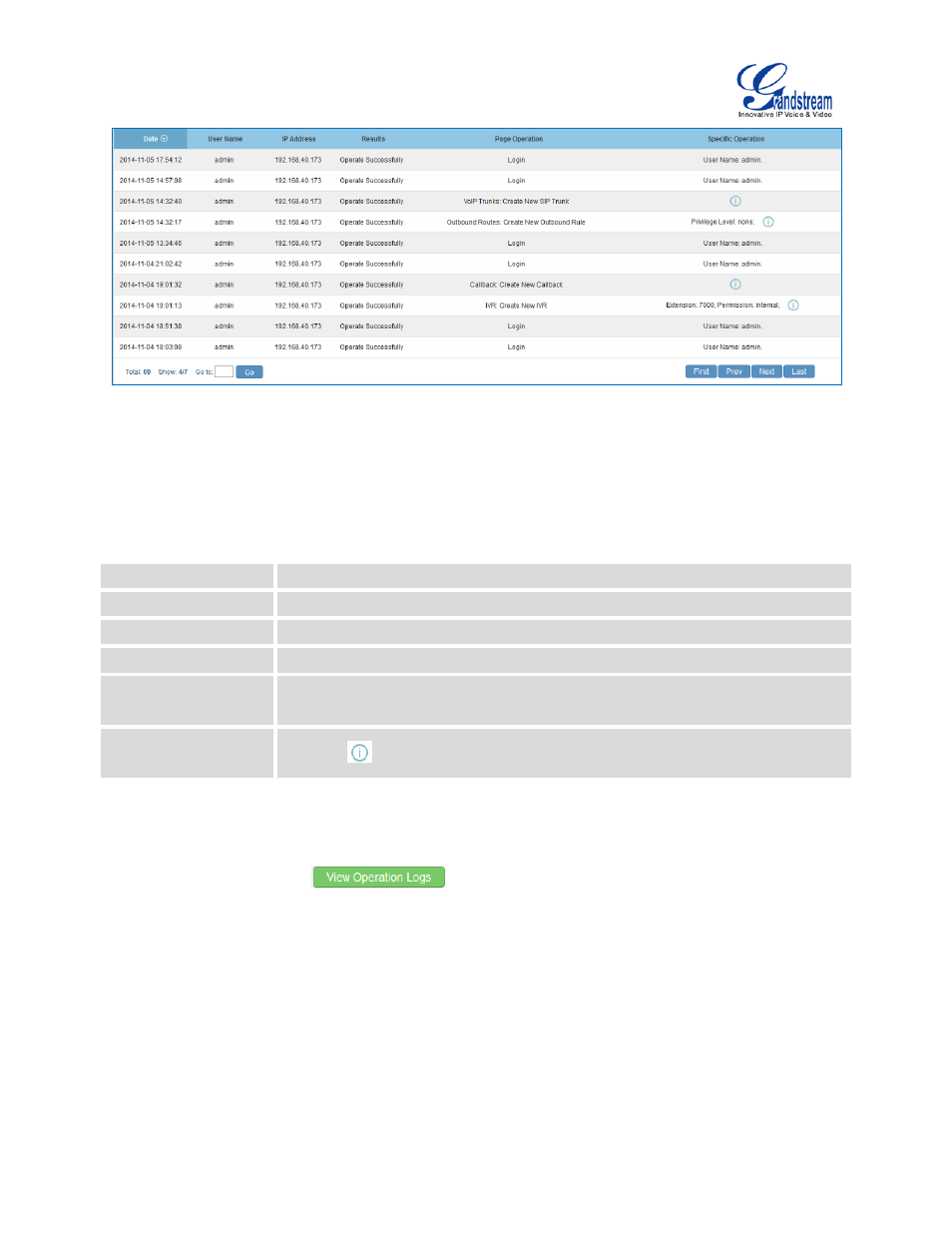 Table 7: operation log column header, Figure 19: operation logs | Grandstream UCM6100 User Manual for 1.0.9.25 User Manual | Page 51 / 306