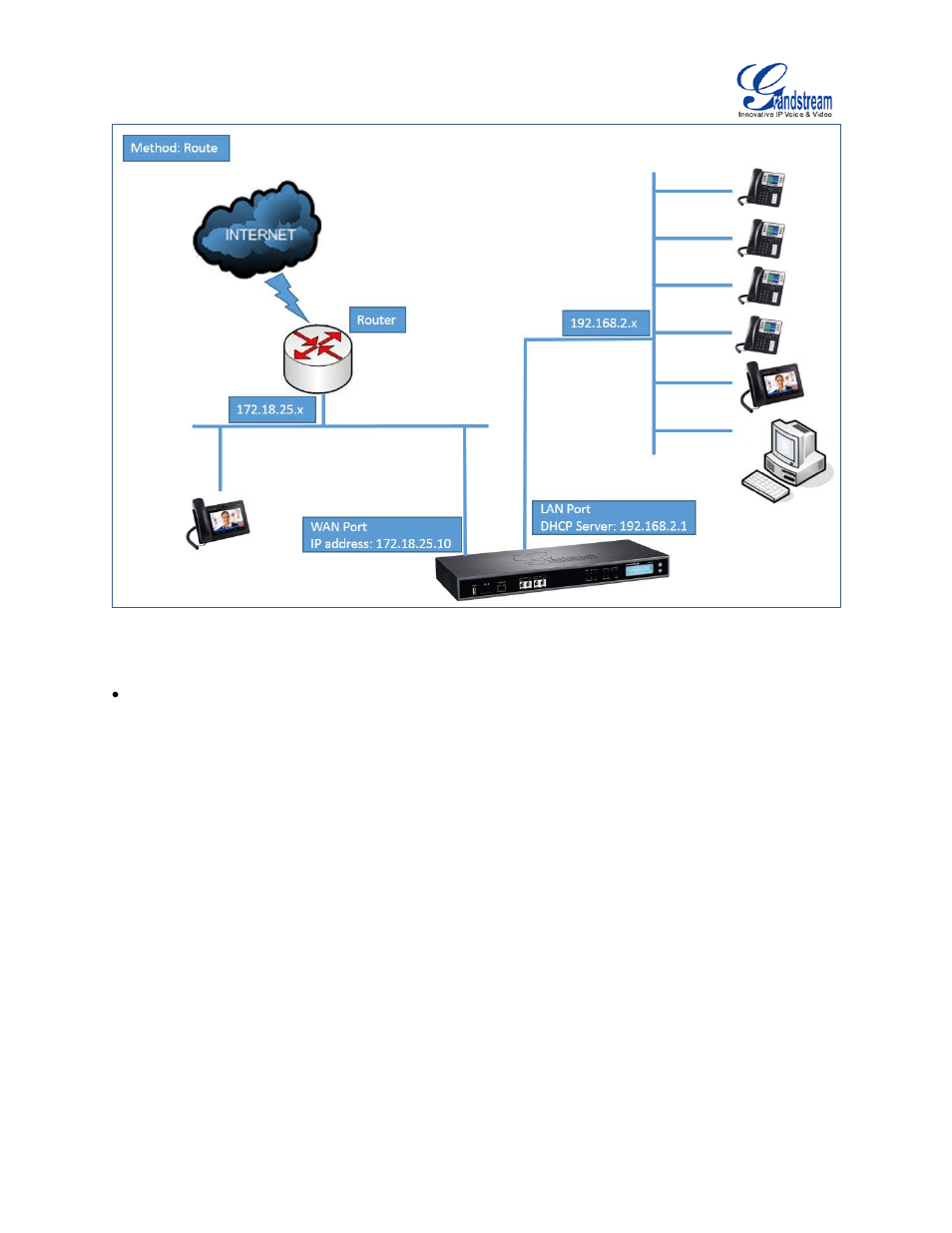 Figure 22: ucm6102 network interface method: route | Grandstream UCM6100 User Manual for 1.0.9.25 User Manual | Page 58 / 306