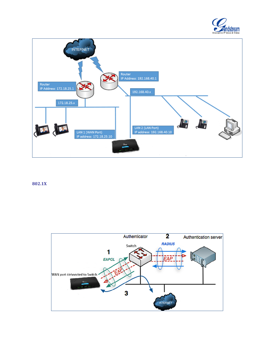 Figure 24: ucm6102 network interface method: dual, Figure 25: ucm6100 using 802.1x as client | Grandstream UCM6100 User Manual for 1.0.9.25 User Manual | Page 60 / 306