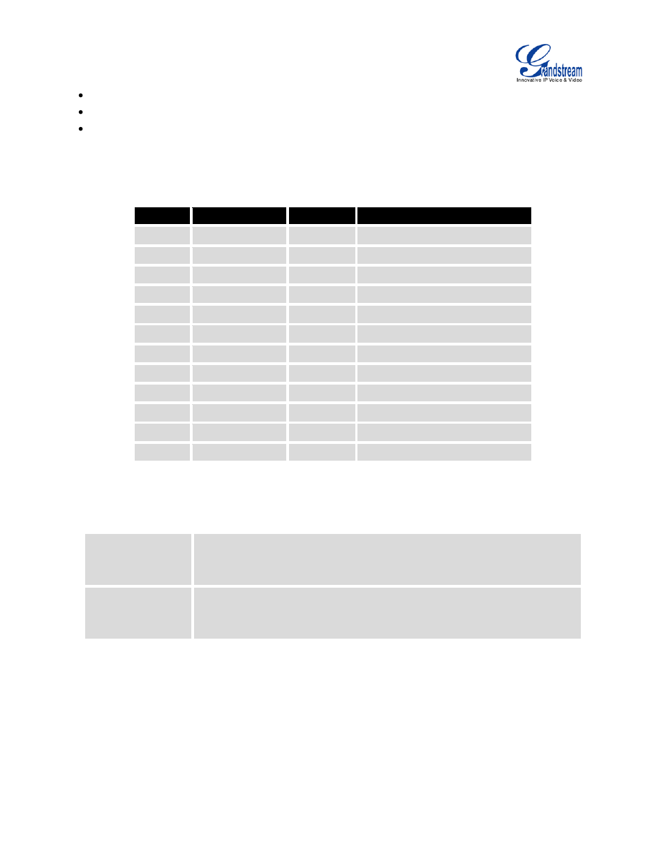 Table 16: typical firewall settings | Grandstream UCM6100 User Manual for 1.0.9.25 User Manual | Page 68 / 306