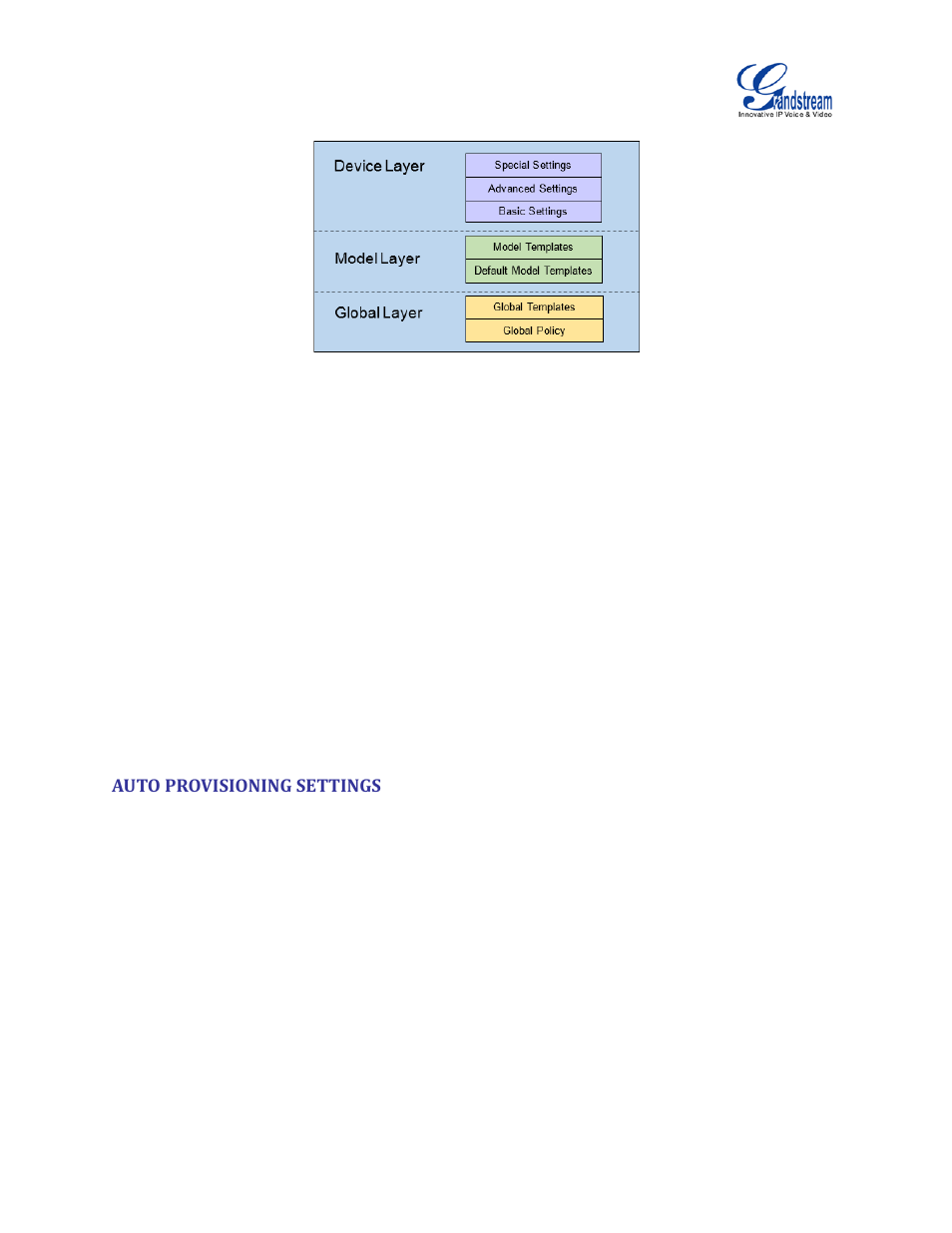 Auto provisioning settings, Auto provisioning | Grandstream UCM6100 User Manual for 1.0.9.25 User Manual | Page 91 / 306