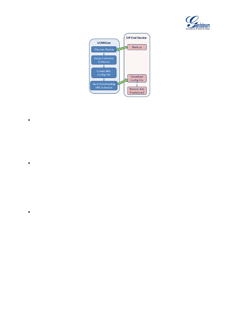 Figure 59: ucm6100 zero config | Grandstream UCM6100 User Manual for 1.0.9.25 User Manual | Page 92 / 306