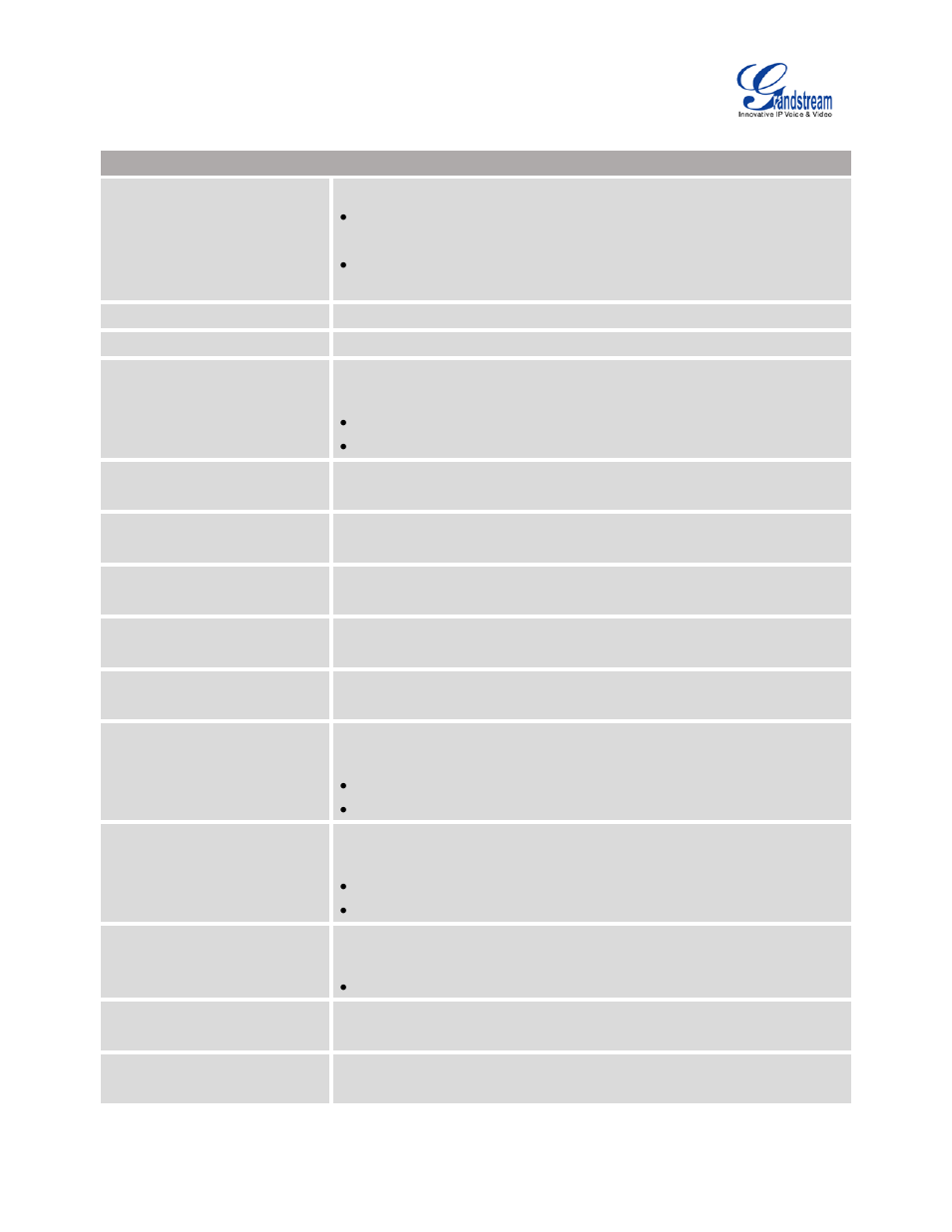 Table 28: global policy parameters: contact list | Grandstream UCM6100 User Manual for 1.0.9.25 User Manual | Page 98 / 306