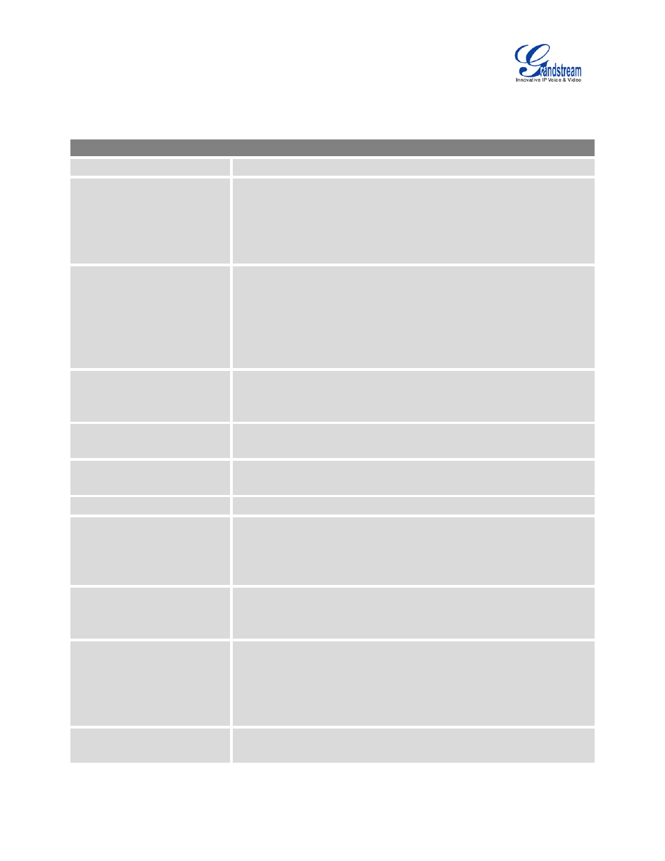 Table 31: sip, Extension configuration parameters, Table 31: sip extension configuration | Parameters | Grandstream UCM6510 User Manual User Manual | Page 113 / 314