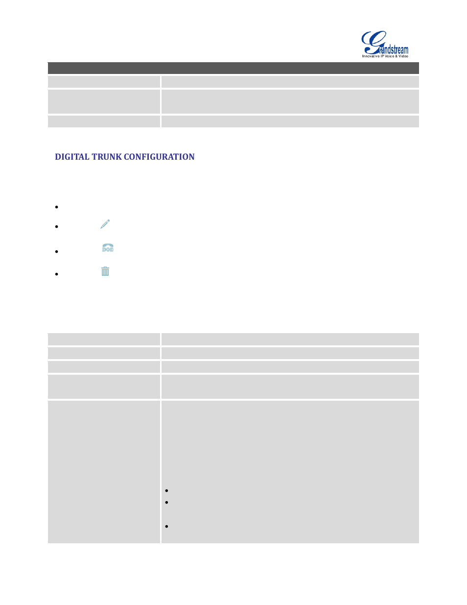 Digital trunk configuration, Table 54: digital trunk configuration parameters | Grandstream UCM6510 User Manual User Manual | Page 158 / 314