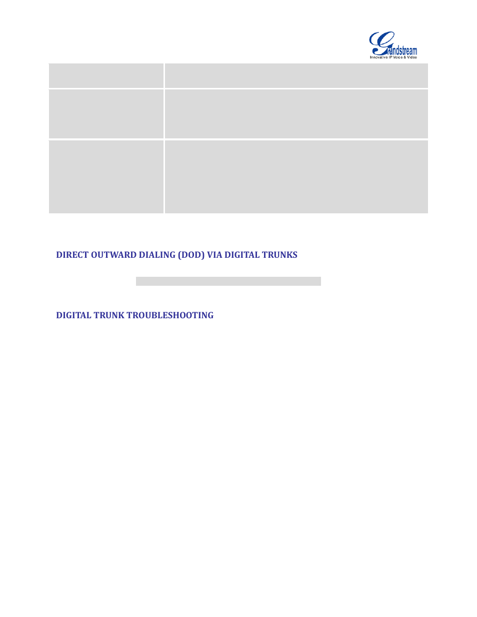 Direct outward dialing (dod) via digital trunks, Digital trunk troubleshooting | Grandstream UCM6510 User Manual User Manual | Page 159 / 314