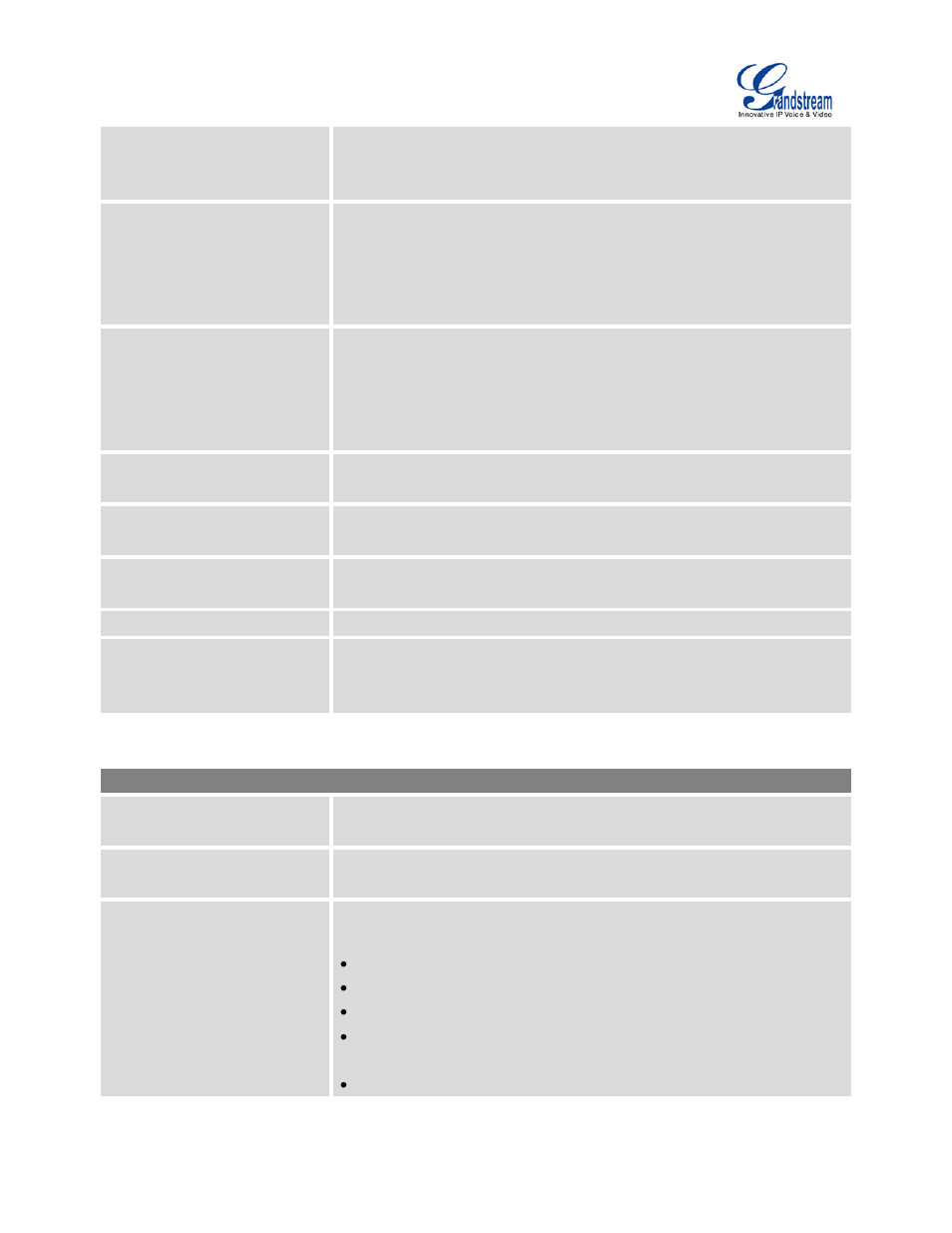 Table 57: sip register trunk, Configuration parameters | Grandstream UCM6510 User Manual User Manual | Page 165 / 314