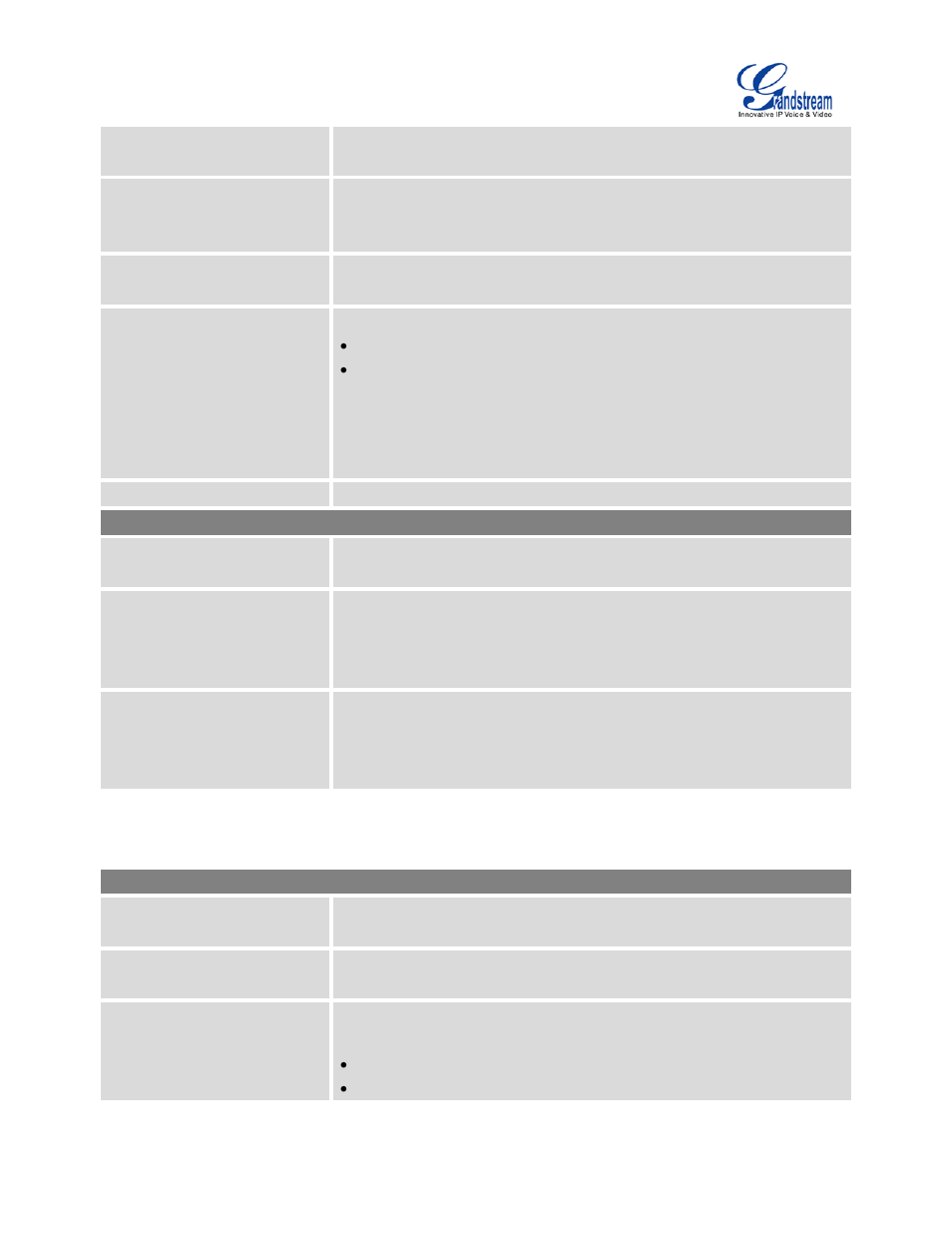 Table 58: sip peer trunk configuration parameters | Grandstream UCM6510 User Manual User Manual | Page 168 / 314