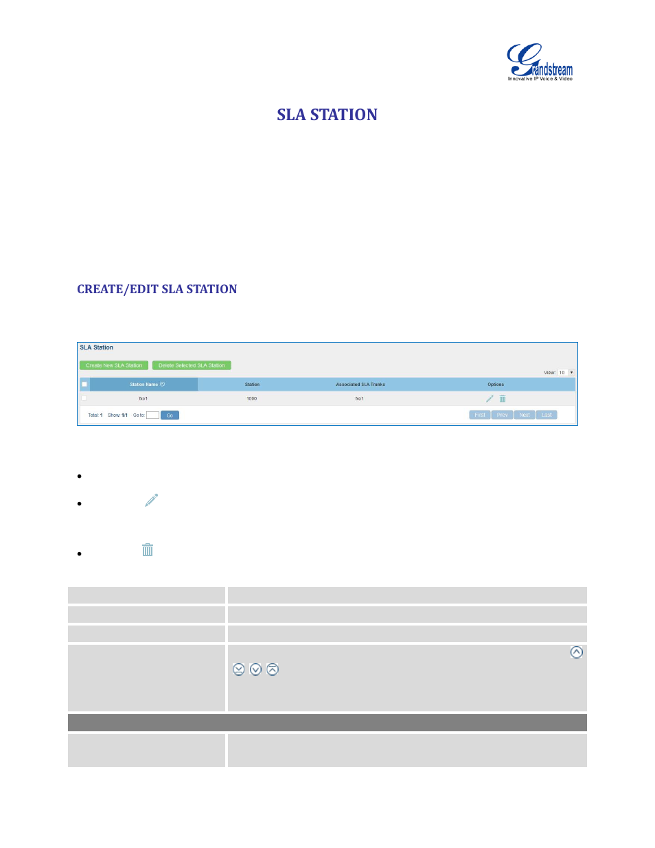 Sla station, Create/edit sla station, Table 62: sla station configuration parameters | Figure 93: sla station | Grandstream UCM6510 User Manual User Manual | Page 176 / 314