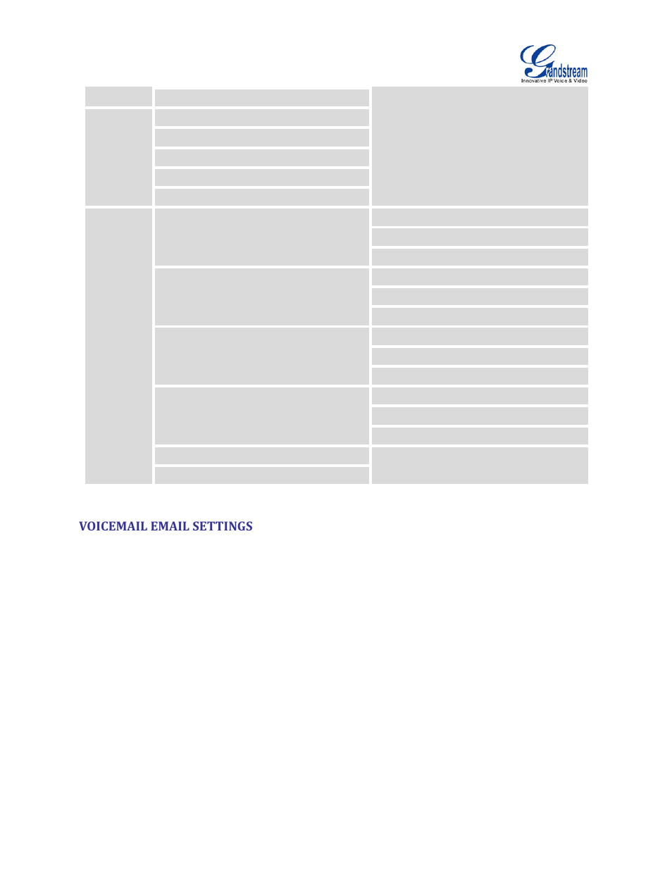 Voicemail email settings | Grandstream UCM6510 User Manual User Manual | Page 204 / 314