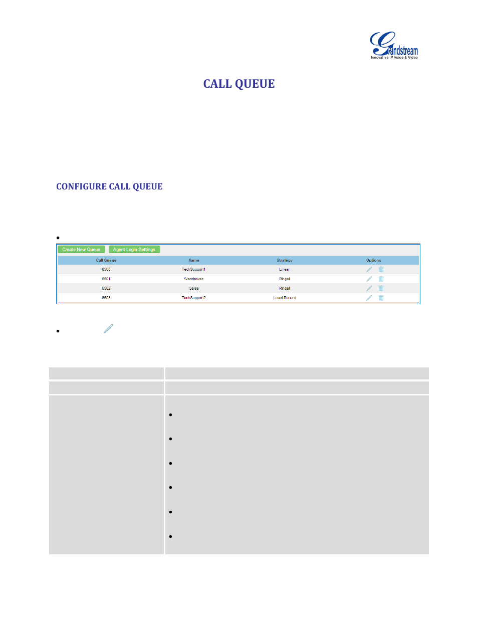 Call queue, Configure call queue, Table 74: call queue configuration parameters | Figure 117: call queue | Grandstream UCM6510 User Manual User Manual | Page 214 / 314