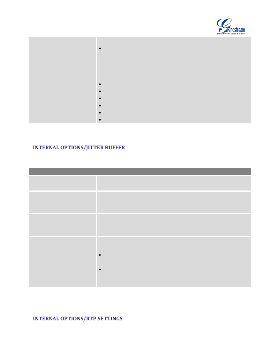 Internal options/jitter buffer, Internal options/rtp settings, Table 83: internal options/jitter buffer | Grandstream UCM6510 User Manual User Manual | Page 258 / 314