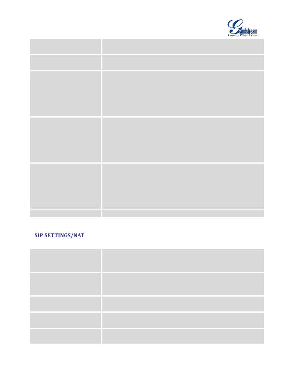 Sip settings/nat, Table 93: sip settings/nat | Grandstream UCM6510 User Manual User Manual | Page 265 / 314
