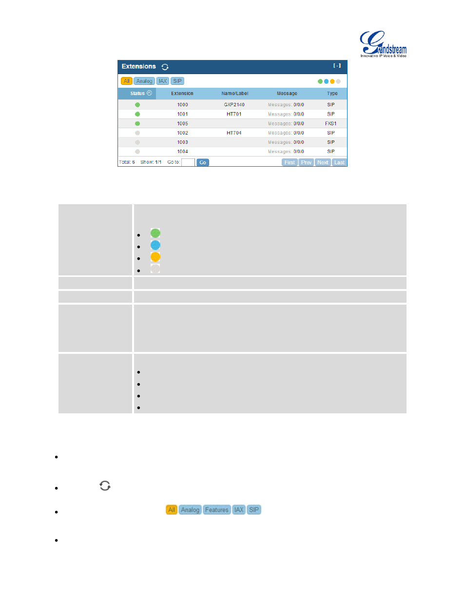 Table 96: extension status, Figure 146: extension status | Grandstream UCM6510 User Manual User Manual | Page 272 / 314
