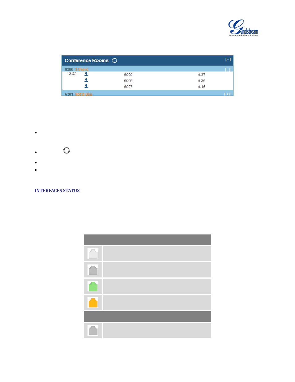 Interfaces status, Table 98: interface status indicators, Figure 148: conference room status | Grandstream UCM6510 User Manual User Manual | Page 274 / 314