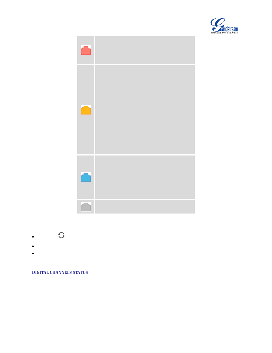 Digital channels status | Grandstream UCM6510 User Manual User Manual | Page 276 / 314