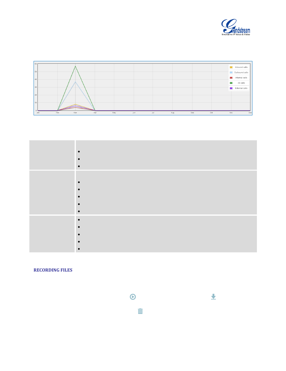 Recording files, Table 104: cdr statistics filter criteria, Figure 170: cdr statistics | Grandstream UCM6510 User Manual User Manual | Page 290 / 314