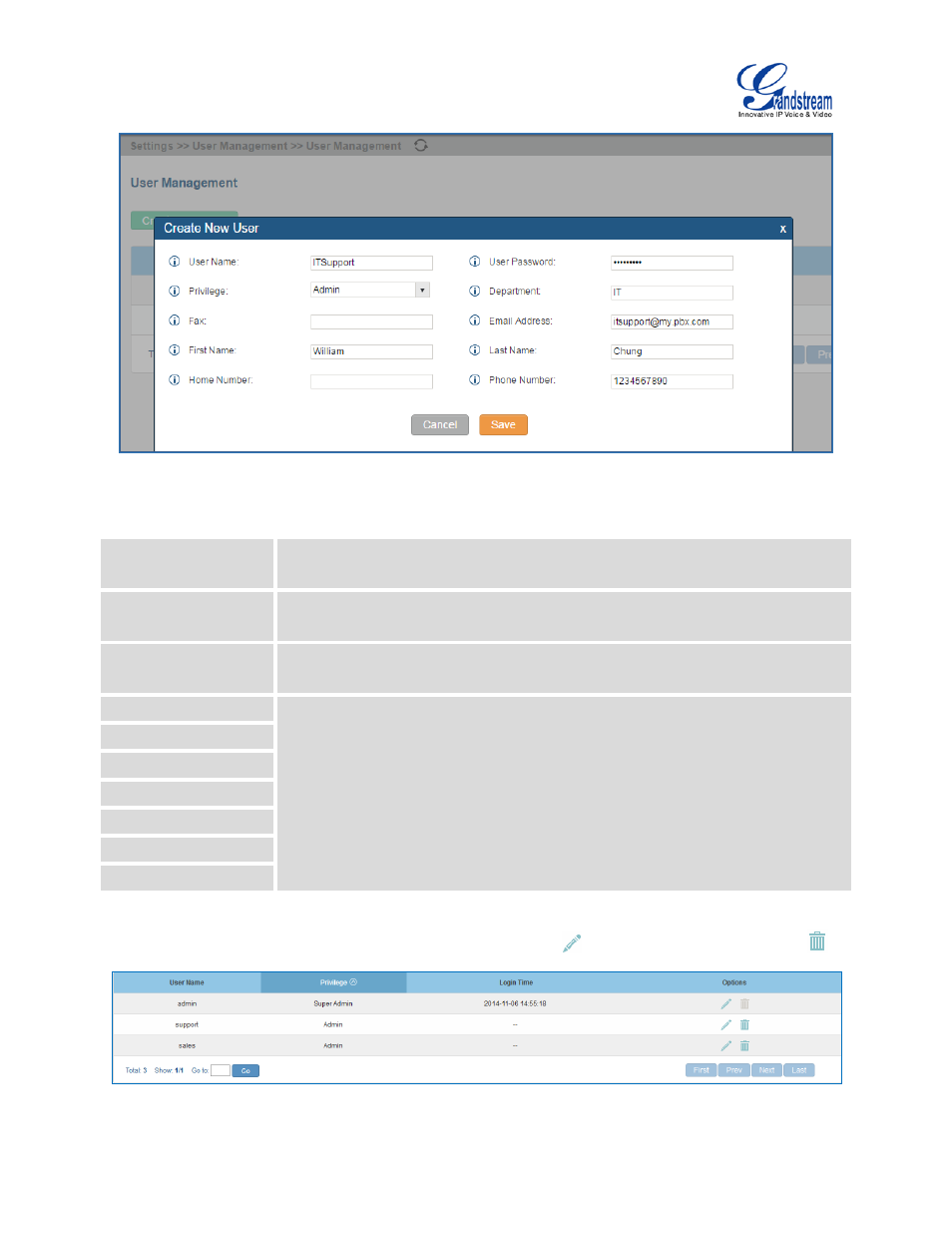 Table 5: user management - create new user, Figure 8: create new user, Figure 9: user management – new users | Grandstream UCM6510 User Manual User Manual | Page 40 / 314