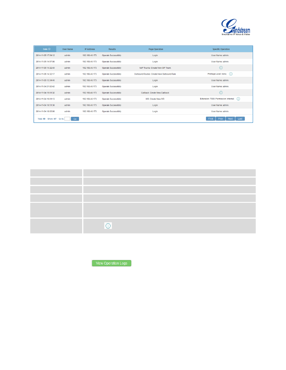 Table 6: operation log column header, Figure 14: operation logs | Grandstream UCM6510 User Manual User Manual | Page 43 / 314