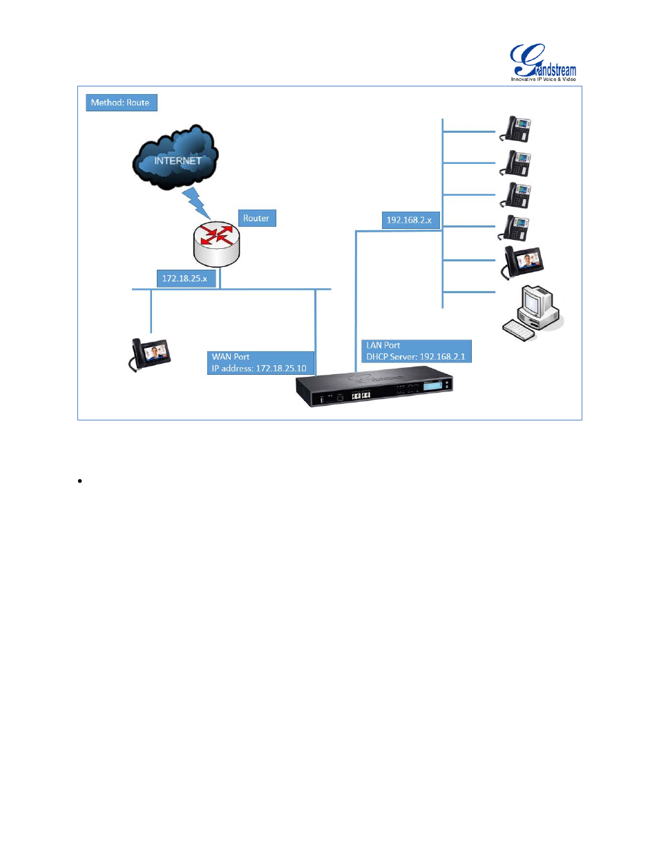 Figure 17: ucm6510 network interface method: route | Grandstream UCM6510 User Manual User Manual | Page 48 / 314