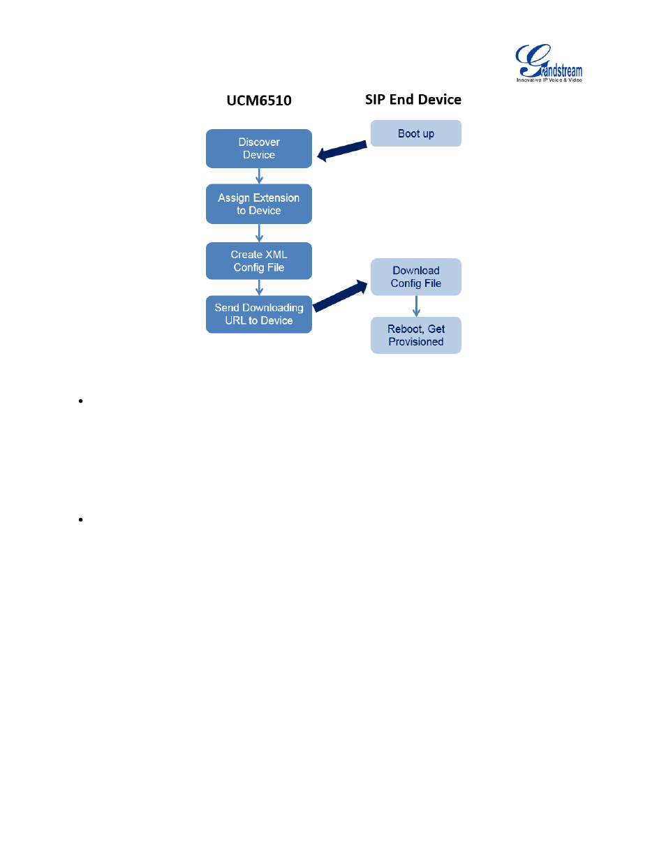 Figure 54: ucm6510 zero config | Grandstream UCM6510 User Manual User Manual | Page 84 / 314