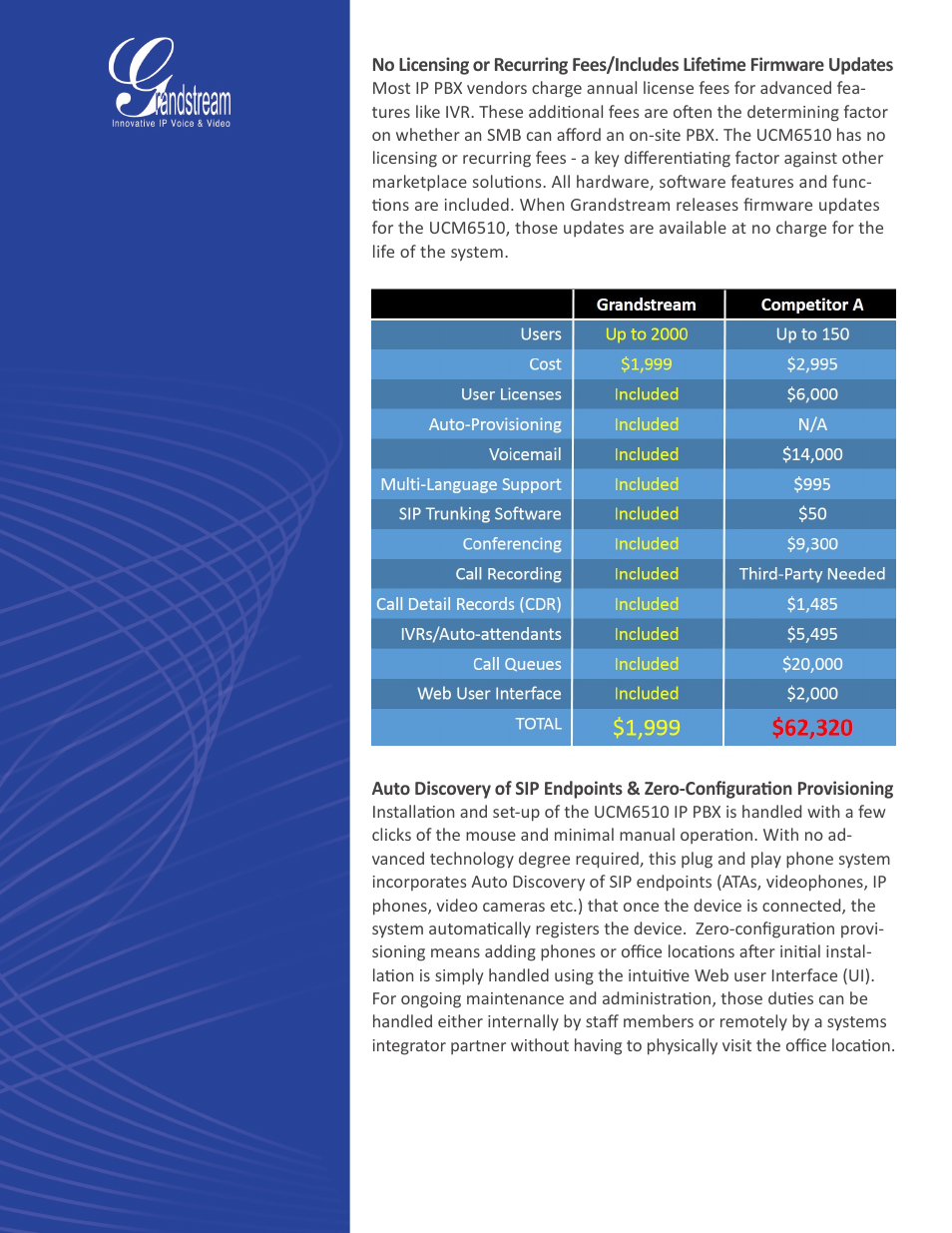 Grandstream UCM6510 Buyer's Guide User Manual | Page 7 / 17