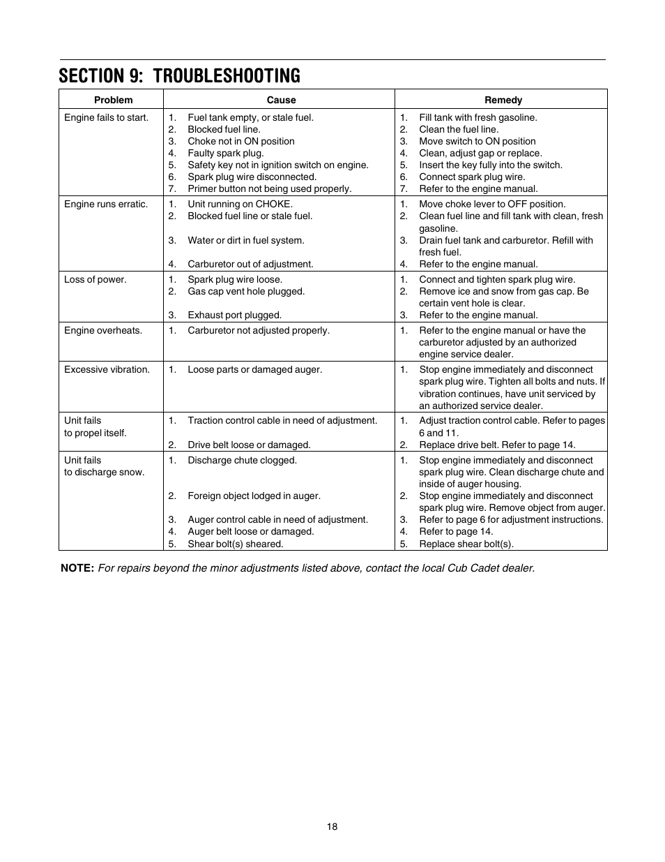 Cub Cadet 1345 SWE User Manual | Page 18 / 28